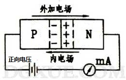 PN結(jié)上加正向電壓